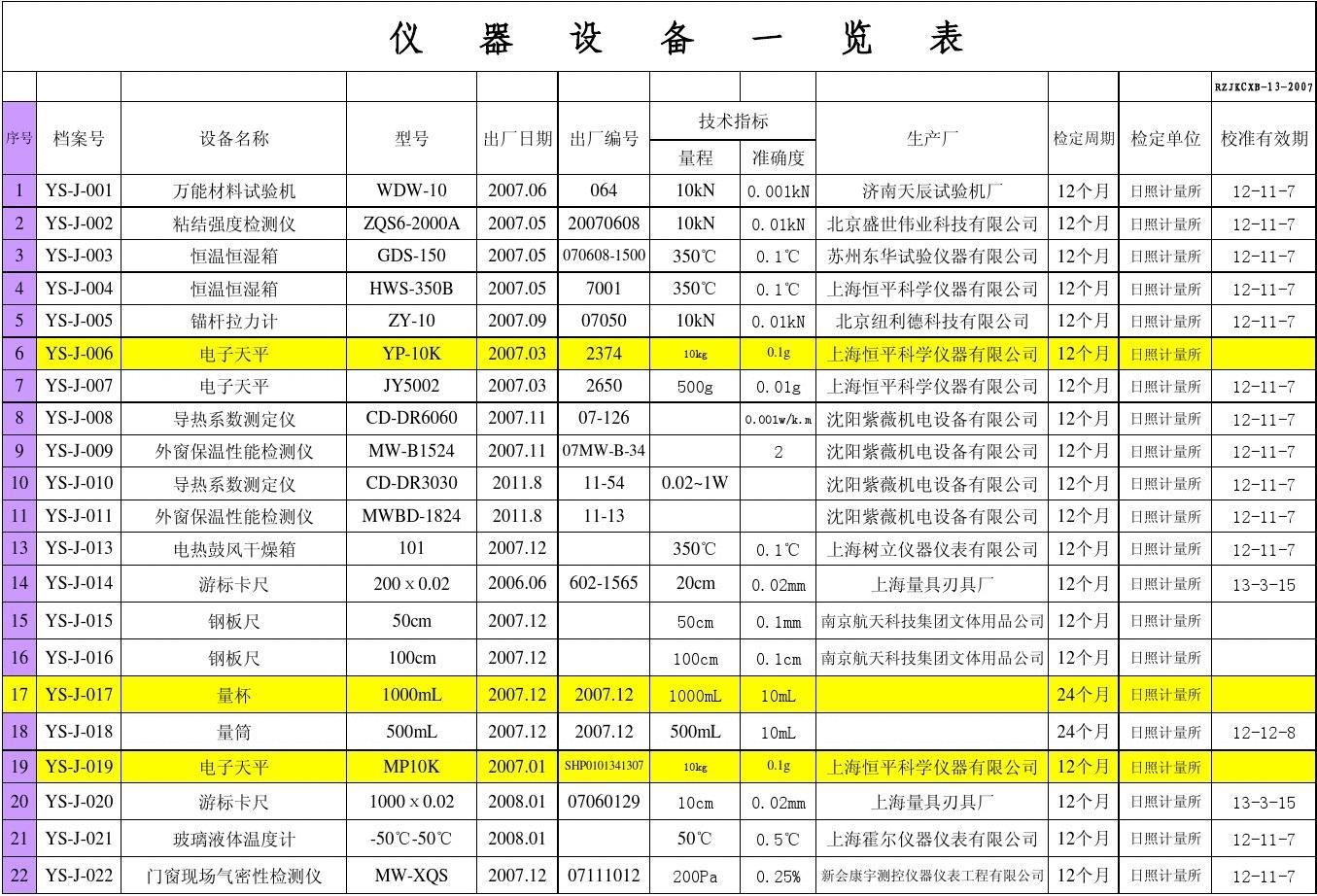 儀器儀表一覽 從基礎工具到尖端科技